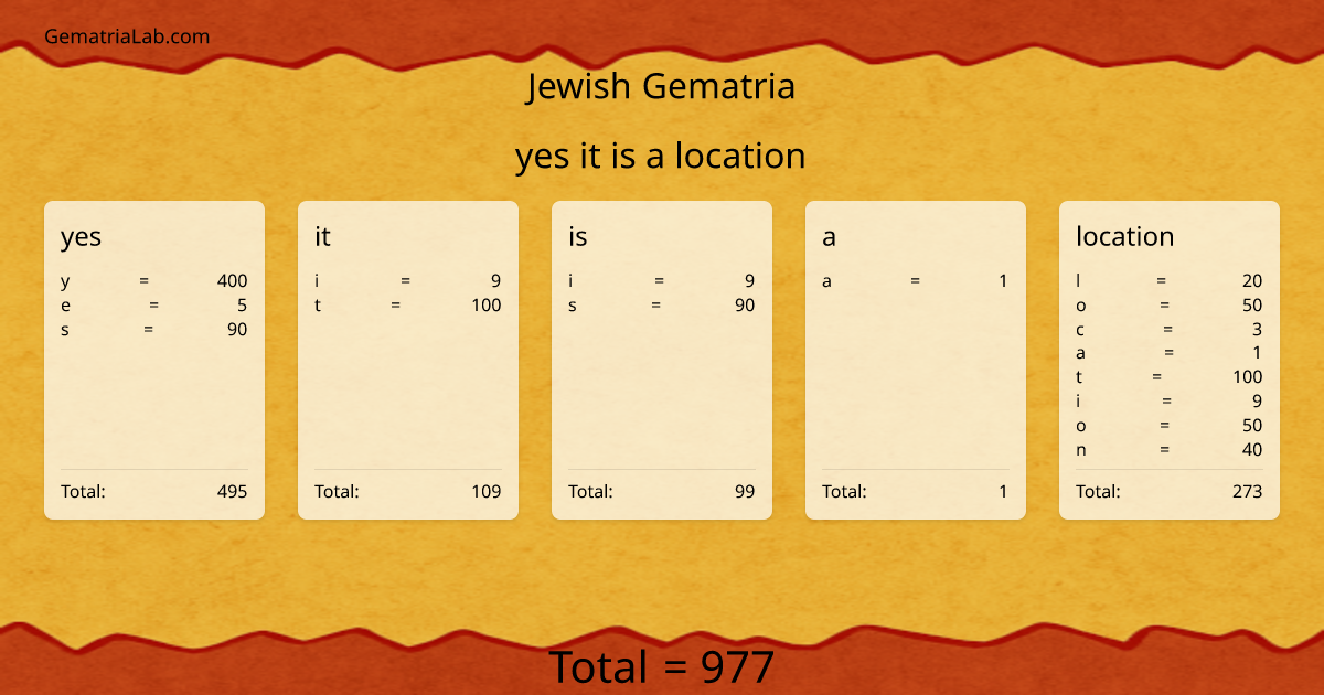 yes it is a location in jewish Gematria